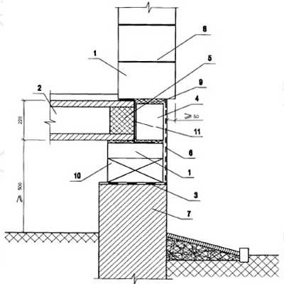 Узел фундамент перекрытие стена