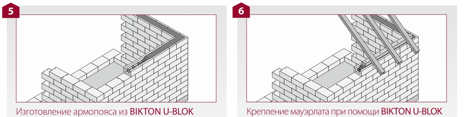 Газобетон марки биктон плотность д500